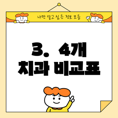 3.  4개 치과 비교표