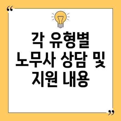 각 유형별 노무사 상담 및 지원 내용