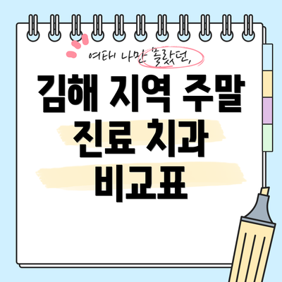 김해 지역 주말 진료 치과 비교표